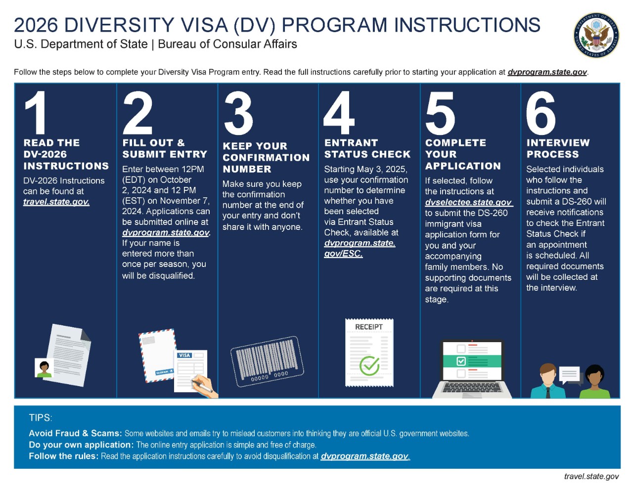 Download Our Diversity Visa Infographic